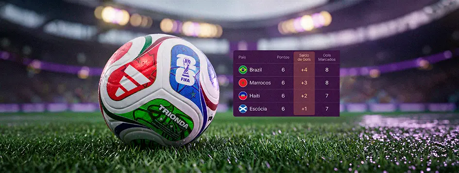 Saiba os critérios de desempate da Copa do Mundo