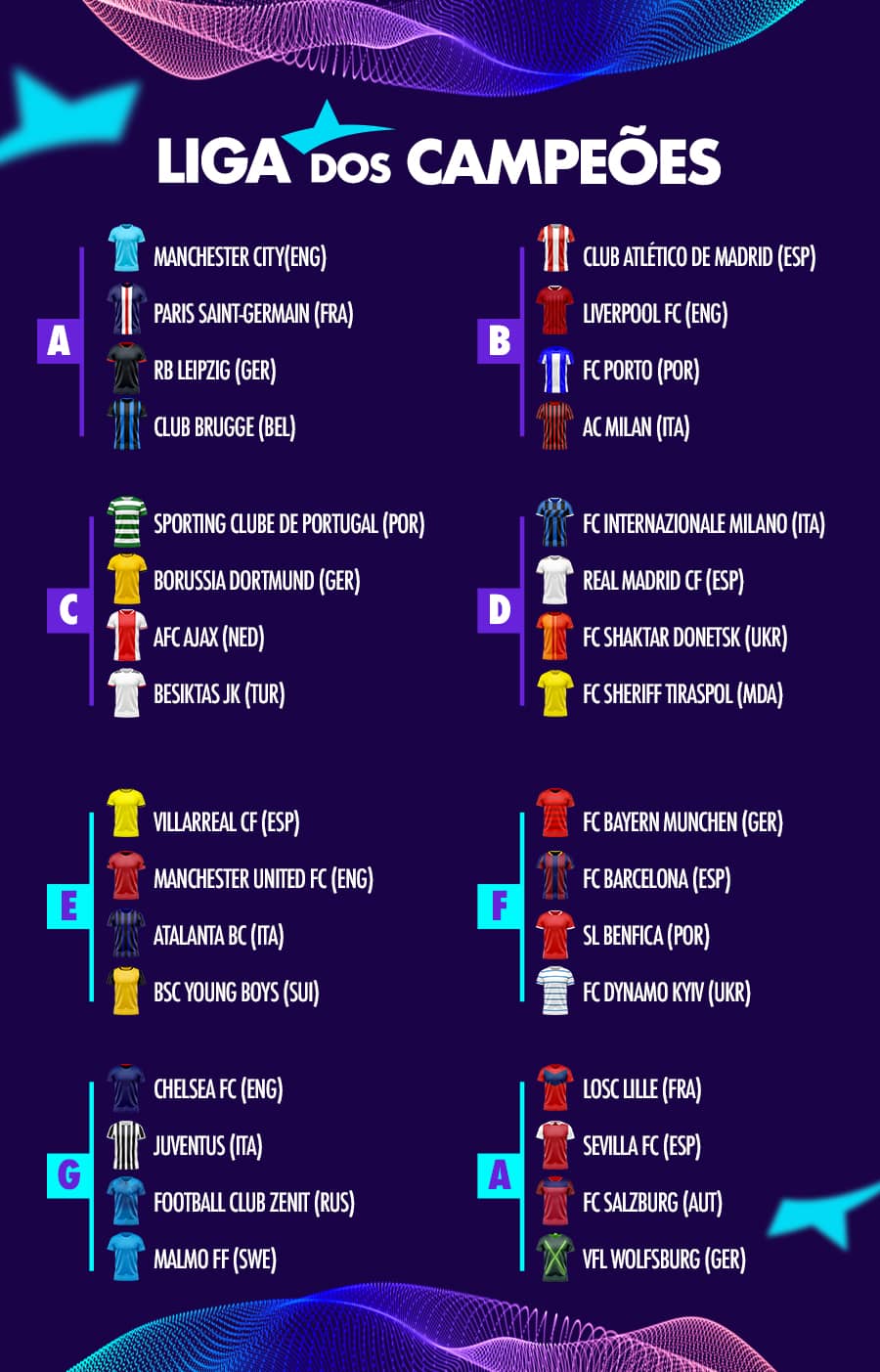 Champions League 2021/22: quem são os favoritos a levantar o troféu da edição?