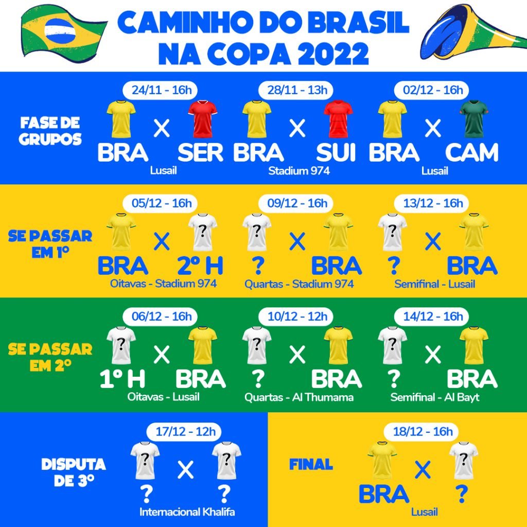 jogos do brasil na copa