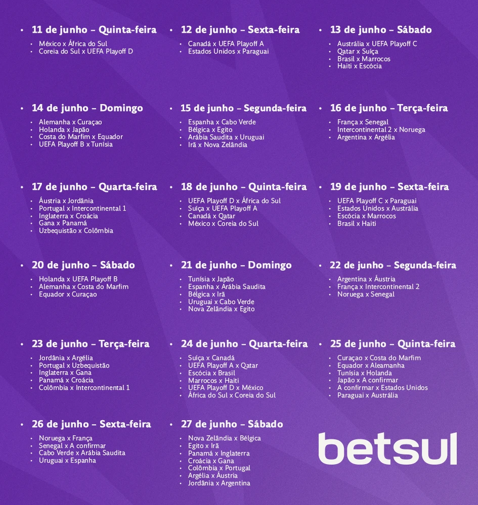 Tabela Copa do Mundo 2026